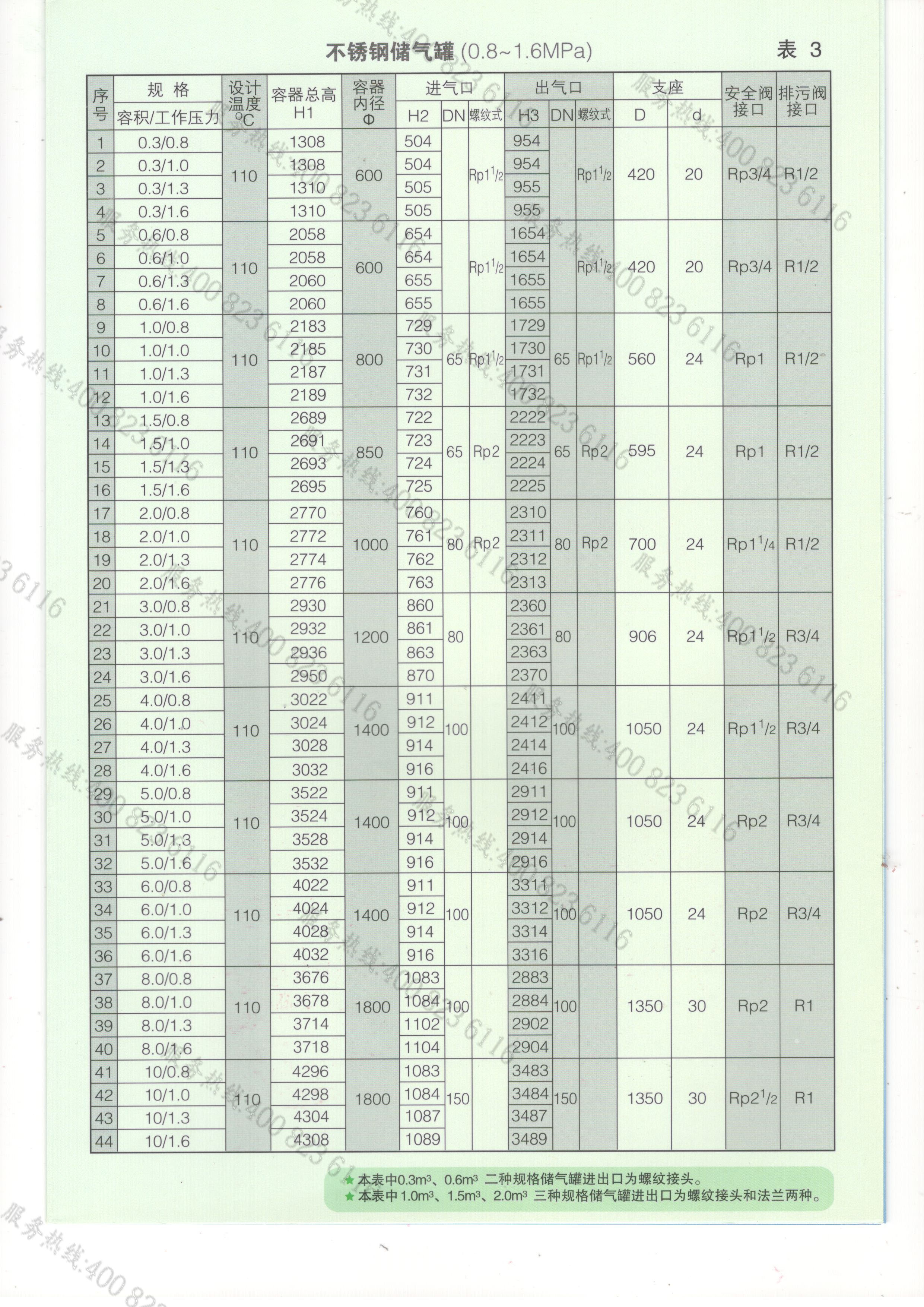 申江儲氣罐產(chǎn)品參數(shù)4